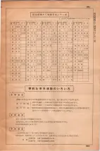 昭和36年3月1日現在大阪市50音別電話番号簿 1001ページのサムネイル