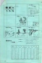 昭和36年3月1日現在大阪市50音別電話番号簿 1014ページのサムネイル
