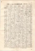 昭和36年7月1日現在大阪市職業別電話番号簿 0009ページのサムネイル