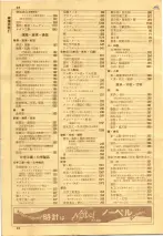 昭和36年7月1日現在大阪市職業別電話番号簿 0028ページのサムネイル