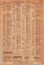 昭和36年7月1日現在大阪市職業別電話番号簿 0046ページのサムネイル