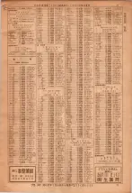 昭和36年7月1日現在大阪市職業別電話番号簿 0071ページのサムネイル