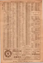 昭和36年7月1日現在大阪市職業別電話番号簿 0076ページのサムネイル