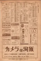 昭和36年7月1日現在大阪市職業別電話番号簿 0121ページのサムネイル
