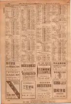 昭和36年7月1日現在大阪市職業別電話番号簿 0158ページのサムネイル