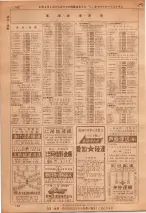 昭和36年7月1日現在大阪市職業別電話番号簿 0162ページのサムネイル