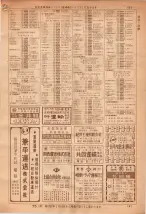昭和36年7月1日現在大阪市職業別電話番号簿 0167ページのサムネイル