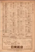 昭和36年7月1日現在大阪市職業別電話番号簿 0193ページのサムネイル