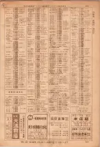 昭和36年7月1日現在大阪市職業別電話番号簿 0201ページのサムネイル