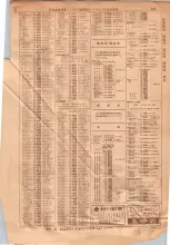 昭和36年7月1日現在大阪市職業別電話番号簿 0205ページのサムネイル