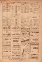 昭和36年7月1日現在大阪市職業別電話番号簿 0225ページのサムネイル