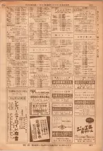 昭和36年7月1日現在大阪市職業別電話番号簿 0227ページのサムネイル