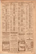 昭和36年7月1日現在大阪市職業別電話番号簿 0257ページのサムネイル