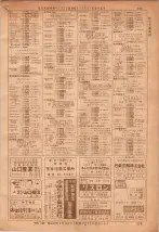 昭和36年7月1日現在大阪市職業別電話番号簿 0259ページのサムネイル