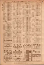 昭和36年7月1日現在大阪市職業別電話番号簿 0292ページのサムネイル