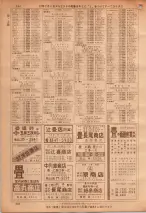 昭和36年7月1日現在大阪市職業別電話番号簿 0294ページのサムネイル