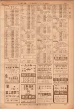 昭和36年7月1日現在大阪市職業別電話番号簿 0295ページのサムネイル