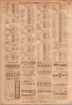 昭和36年7月1日現在大阪市職業別電話番号簿 0296ページのサムネイル