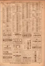 昭和36年7月1日現在大阪市職業別電話番号簿 0307ページのサムネイル