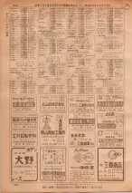 昭和36年7月1日現在大阪市職業別電話番号簿 0342ページのサムネイル