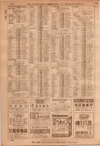 昭和36年7月1日現在大阪市職業別電話番号簿 0348ページのサムネイル