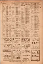 昭和36年7月1日現在大阪市職業別電話番号簿 0371ページのサムネイル