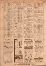 昭和36年7月1日現在大阪市職業別電話番号簿 0424ページのサムネイル