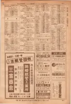 昭和36年7月1日現在大阪市職業別電話番号簿 0431ページのサムネイル