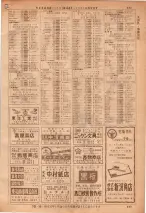 昭和36年7月1日現在大阪市職業別電話番号簿 0443ページのサムネイル