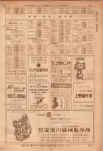 昭和36年7月1日現在大阪市職業別電話番号簿 0471ページのサムネイル