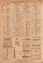 昭和36年7月1日現在大阪市職業別電話番号簿 0484ページのサムネイル