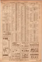 昭和36年7月1日現在大阪市職業別電話番号簿 0593ページのサムネイル
