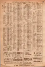 昭和36年7月1日現在大阪市職業別電話番号簿 0594ページのサムネイル