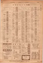 昭和36年7月1日現在大阪市職業別電話番号簿 0635ページのサムネイル
