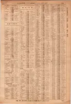 昭和36年7月1日現在大阪市職業別電話番号簿 0649ページのサムネイル