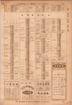昭和36年7月1日現在大阪市職業別電話番号簿 0661ページのサムネイル