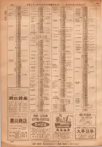 昭和36年7月1日現在大阪市職業別電話番号簿 0662ページのサムネイル