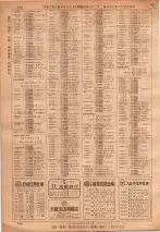 昭和36年7月1日現在大阪市職業別電話番号簿 0666ページのサムネイル