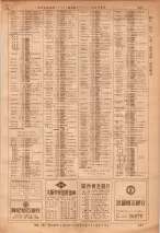 昭和36年7月1日現在大阪市職業別電話番号簿 0667ページのサムネイル