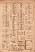 昭和36年7月1日現在大阪市職業別電話番号簿 0669ページのサムネイル