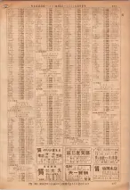 昭和36年7月1日現在大阪市職業別電話番号簿 0677ページのサムネイル