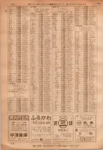 昭和36年7月1日現在大阪市職業別電話番号簿 0678ページのサムネイル