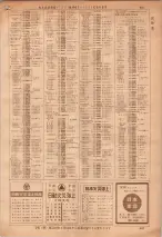 昭和36年7月1日現在大阪市職業別電話番号簿 0681ページのサムネイル