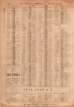 昭和36年7月1日現在大阪市職業別電話番号簿 0682ページのサムネイル