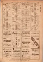 昭和36年7月1日現在大阪市職業別電話番号簿 0715ページのサムネイル
