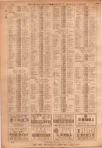 昭和36年7月1日現在大阪市職業別電話番号簿 0732ページのサムネイル