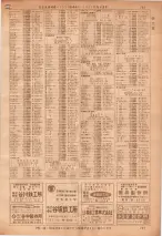昭和36年7月1日現在大阪市職業別電話番号簿 0737ページのサムネイル