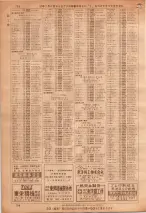 昭和36年7月1日現在大阪市職業別電話番号簿 0738ページのサムネイル