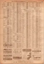 昭和36年7月1日現在大阪市職業別電話番号簿 0742ページのサムネイル