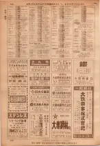 昭和36年7月1日現在大阪市職業別電話番号簿 0760ページのサムネイル